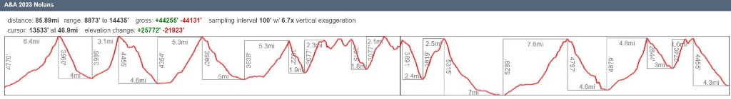 A&A profile.JPG