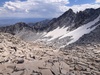 #5) K2 basin